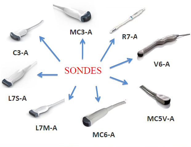 Sondes Eco3